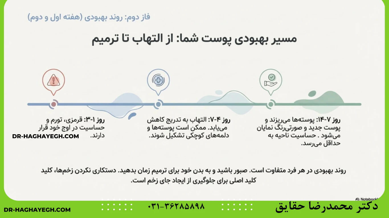 نکات لازم جهت عدم بازگشت زگیل تناسلی