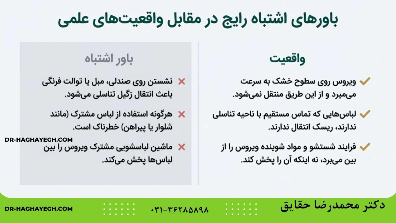 آیا زگیل از طریق حوله یا دستمال منتقل می‌شود؟