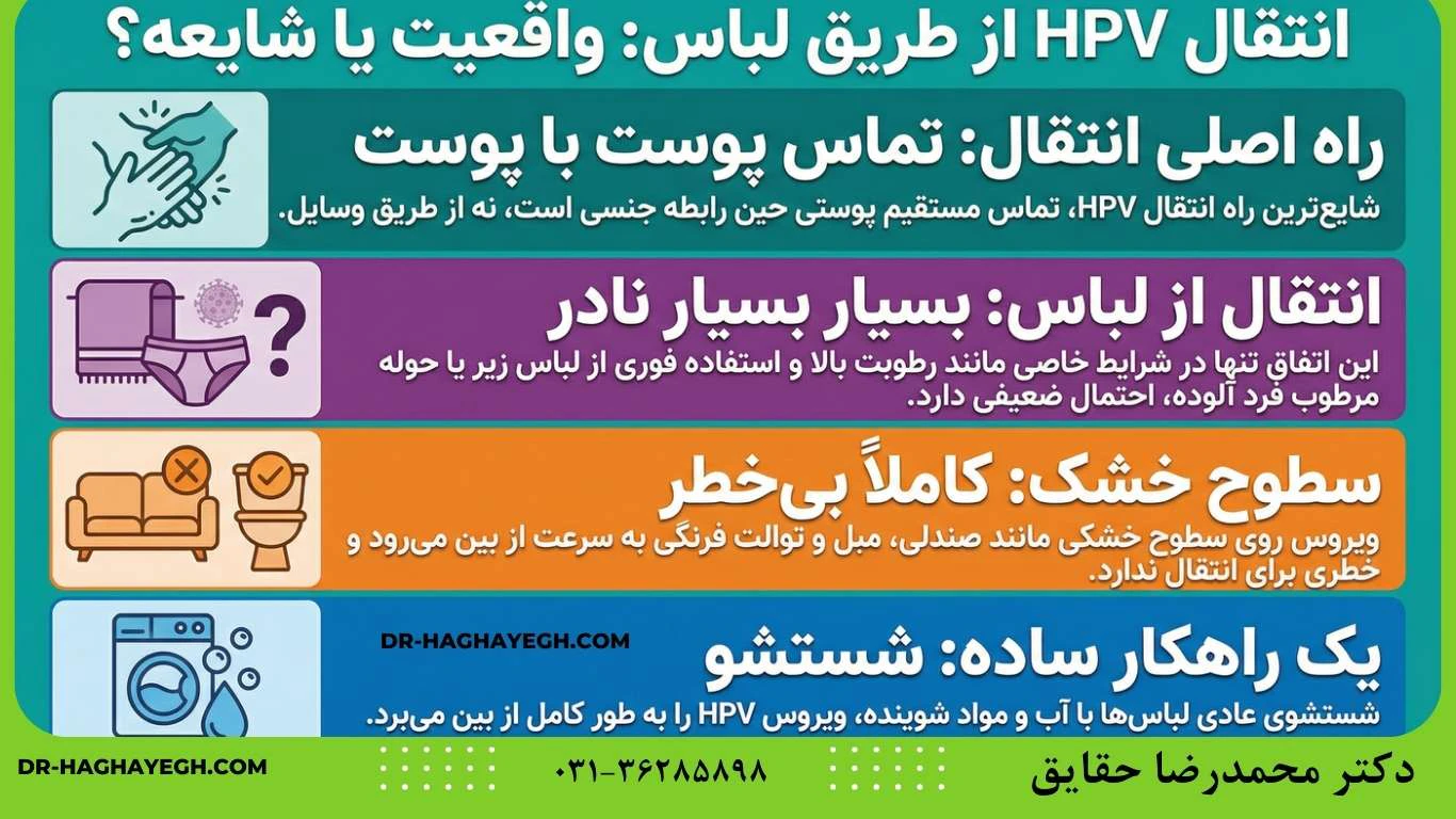 آیا زگیل از طریق لباس‌های شسته نشده منتقل می‌شود؟