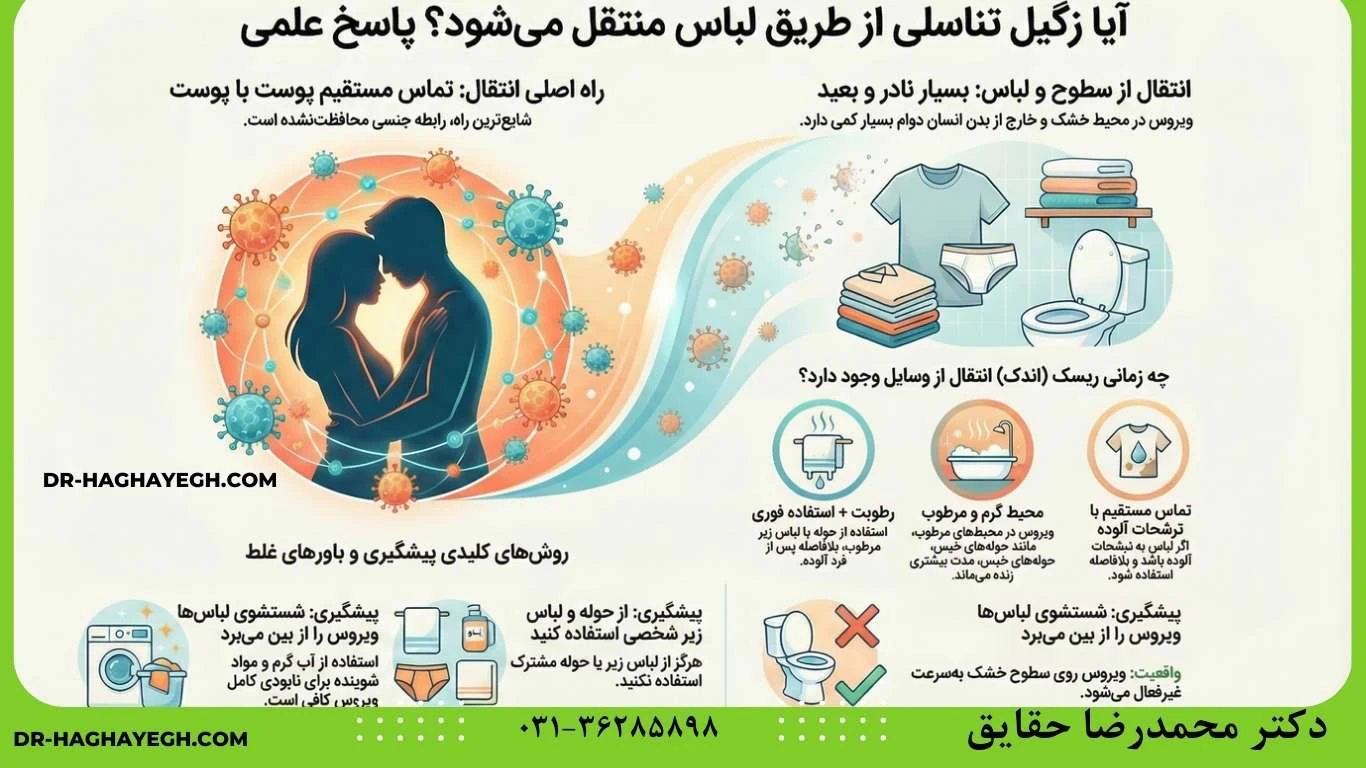 زگیل تناسلی از طریق لباس چقدر دوام می‌آورد؟